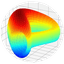 Curve DAO Token