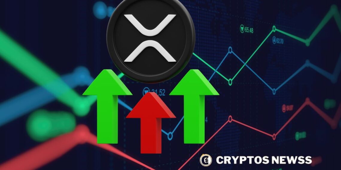 XRP Price