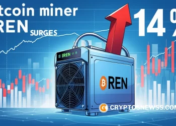 Bitcoin miner IREN surges