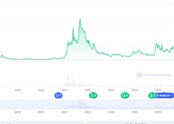 Cardano Price Prediction Eyes $1, While the Best Crypto Presale to Buy Now Targets 8,800% ROI