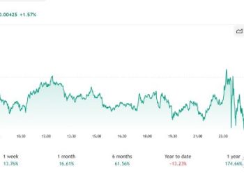 Will Dogecoin Hit $0.31 by October? BullZilla’s 1000x Path Examined – Top New Meme Coins to Buy for 2025