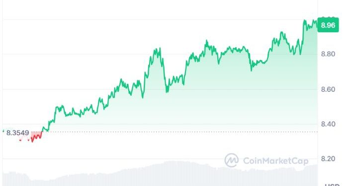 Official Trump Price Prediction Prepares for A Steady Rise While This Best Crypto Presale to Buy Now Already Made Its Way to The Top
