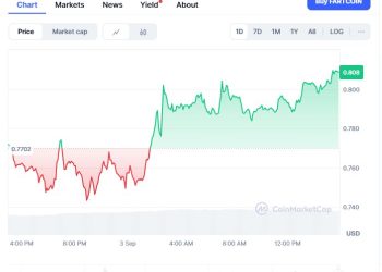 BullZilla Presale Surges Past $360k While Fartcoin Price Prediction Targets $0.80: Top New Meme Coins to Buy for 2025