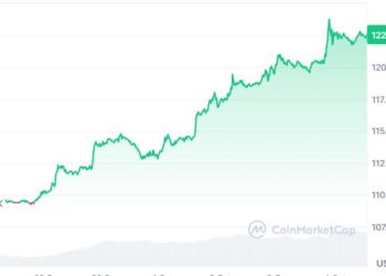 Bitcoin Price Prediction: BTC Price Could Smash $150K in 2025, Making It One of the Top Coins to Join for Short Term with an Exploding Presale
