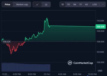 Bitcoin Price Prediction: Will BTC Hit $125K by 2026? MoonBull Presale Surges as the Best Crypto to Buy Now