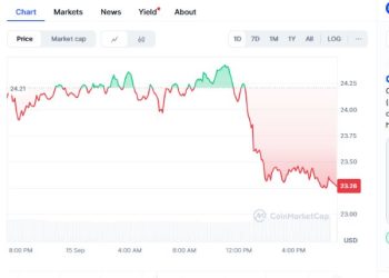 Chainlink Price Prediction: $25.21 Target by October End 2025 as One Presale Tops the List of Best Crypto to Buy Now