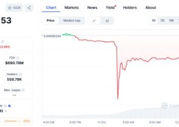 Floki Price Prediction 2025: FLOKI Holds $0.00007153 As BullZilla ($BZIL) Leads the Best Crypto in 2025