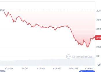 Sui Price Prediction Points to $7 Breakout, While BullZilla Presale Ignites the Hottest Meme Coin Frenzy of 2025