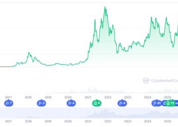 Ethereum Price Prediction 2025: ETH Targets $5,000 as BullZilla’s 2,381% ROI Leads Top Crypto Presales This Week