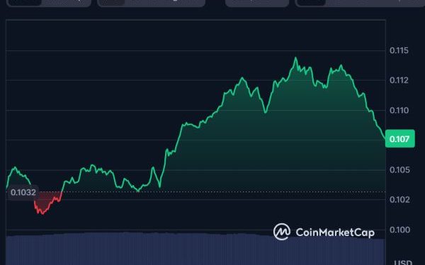 Cronos Price Prediction: CRO Set to Hit $0.1211 in 2025, While BullZilla Leads as the Best Crypto Presale to Buy Now