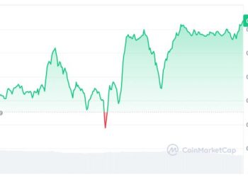 TRON Price Prediction Eyes $0.42 Rally, While BullZilla Aims for 2,235% ROI as the Top Crypto Presale for Short Term Gains