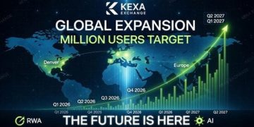 KEXA Exchange reviews, kexaglobal scam Caution proof? Trusted by Users Worldwide