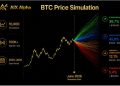BTC/USD Eyes $100,000 as AIX Alpha’s 10,000 Simulations Point to a Potential Breakout