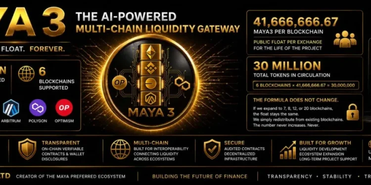 UK Financial Ltd. Announces 75% MAYA3 Supply Reduction, Long-Term and New Holder Rewards, 30M Lifetime Float Across 6 Blockchains as CATEX Trading Explodes and MAYA-CHAIN Nears Launch