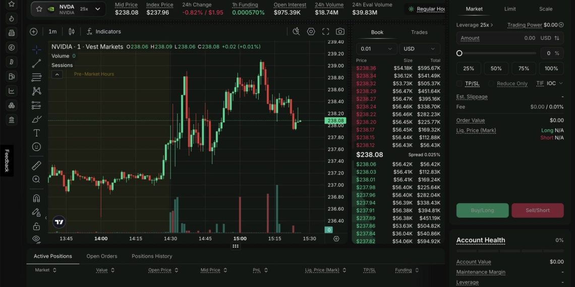 Vest Raises $13M to Build a Prop Trading Firm That Doesn’t Bet Against Its Traders